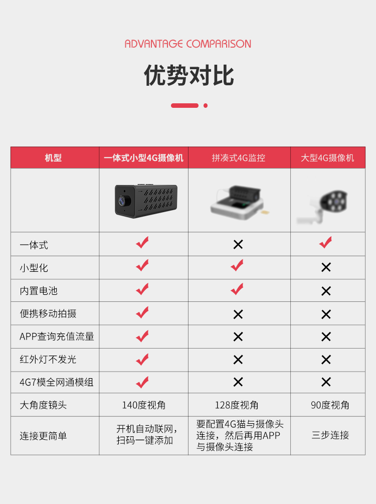 WIFI/4G無線迷你電池攝像機低功耗涂鴉監(jiān)控高清WJ13 迷你電池攝像機 第6張