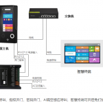 涂鴉語音可視對講智慧屏套裝英文說明書