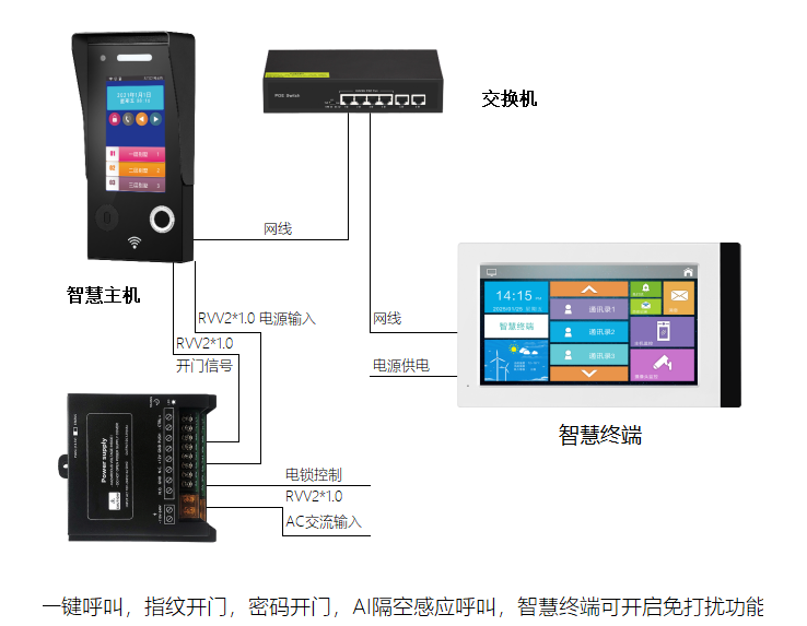 涂鴉語音可視對講智慧屏套裝英文說明書 資料下載 第1張