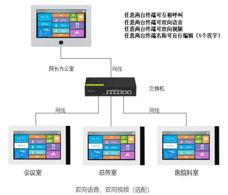 實驗室語音視頻呼叫可視對講門禁系統 企事業單位/辦公樓宇可視對講 第2張