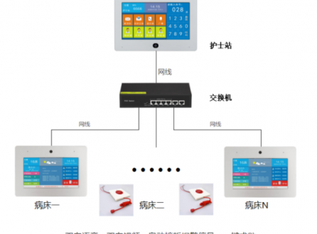 智慧語音呼叫可視對講系統解決方案V1