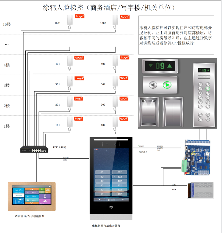 樓宇辦公室視頻語音呼叫可視對講門禁系統 企事業單位/辦公樓宇可視對講 第3張