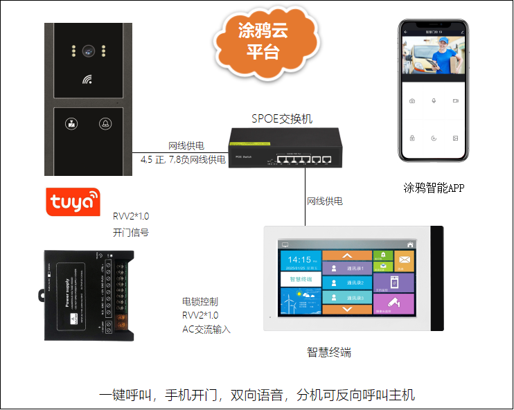 樓宇辦公室視頻語音呼叫可視對講門禁系統 企事業單位/辦公樓宇可視對講 第2張