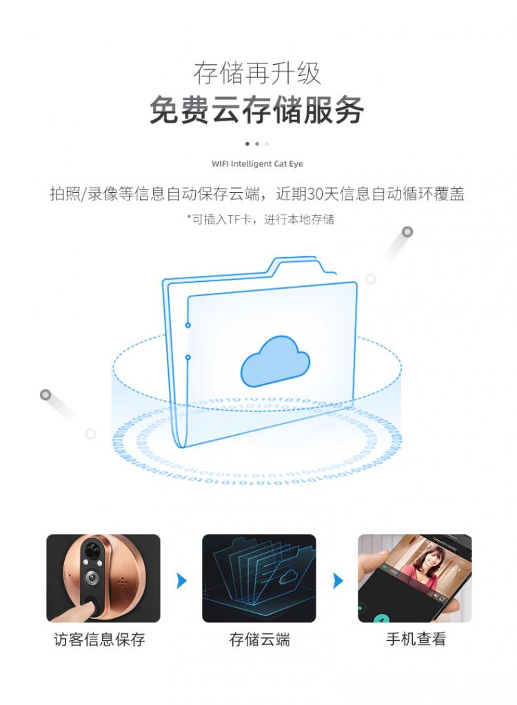 涂鴉低功耗電子貓眼電池可視門鈴對講家用 貓眼可視對講門鈴 第12張