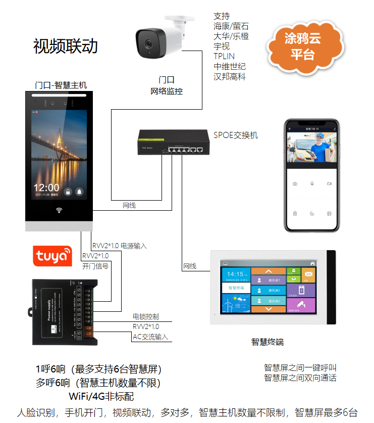 家家安語音視頻呼叫可視對(duì)講系統(tǒng)在別墅小區(qū)場合的應(yīng)用 品牌動(dòng)態(tài) 第2張