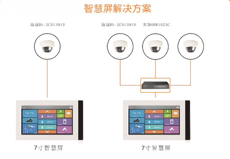 中小型商鋪超市手機視頻監控語音呼叫可視對講系統 監控攝像機場景應用方案 第2張