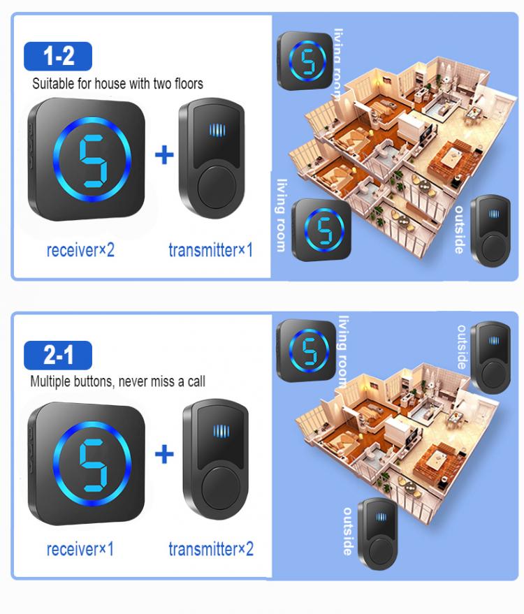 交流供電無線家用防水門鈴M15G遠(yuǎn)距離300米傳輸55首鈴聲美規(guī)歐規(guī)英規(guī)澳規(guī)日規(guī)插頭無線門鈴 交流供電門鈴 第10張