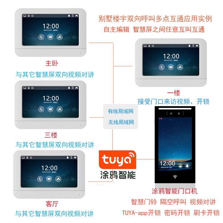 家家安智慧屏有線視頻呼叫對講門鈴無線可視對講門鈴無接觸隔空呼叫可視門鈴 品牌動態 第5張