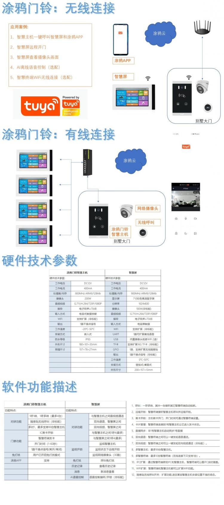 涂鴉可視對講套裝公寓辦公樓寫字樓小區機關單位訪客來訪視頻呼叫雙向視頻語音樓宇對講門禁系統H6+P7008 品牌動態 第7張
