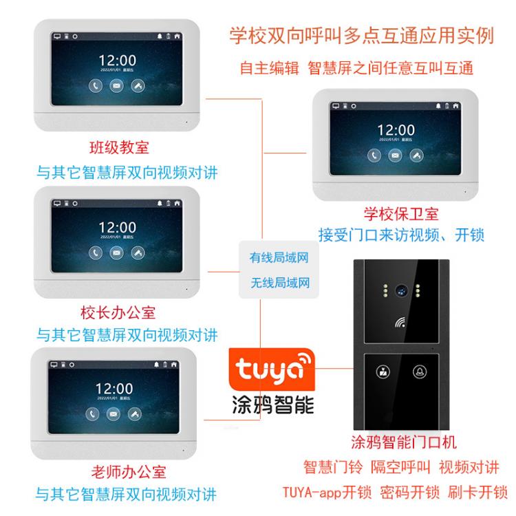 學校防霸凌校園求助報警學生一鍵呼叫可視對講學校SOS求助視頻對講涂鴉tuya雙向對講機 品牌動態 第2張