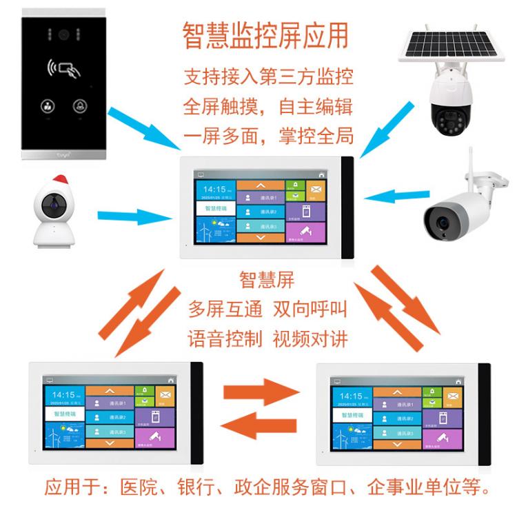 學校防霸凌校園求助報警學生一鍵呼叫可視對講學校SOS求助視頻對講涂鴉tuya雙向對講機 品牌動態 第10張