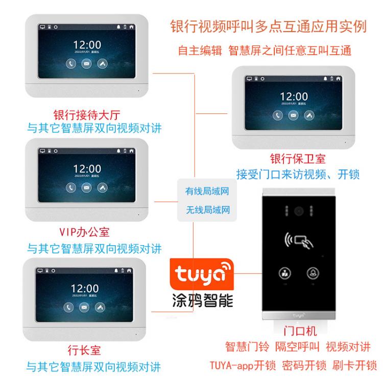 家家安TUYA涂鴉H6銀行一鍵呼叫雙向視頻對(duì)講信用社呼叫視頻對(duì)講聯(lián)動(dòng)開(kāi)鎖套裝 品牌動(dòng)態(tài) 第1張