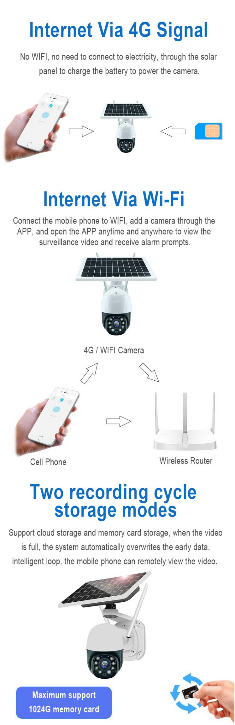 4G太陽能攝像頭歐版美版東南亞4G無線監(jiān)控戶外球機(jī)30倍光學(xué)變焦可定制定時(shí)拍照TUYA涂鴉攝像機(jī) 品牌動(dòng)態(tài) 第2張