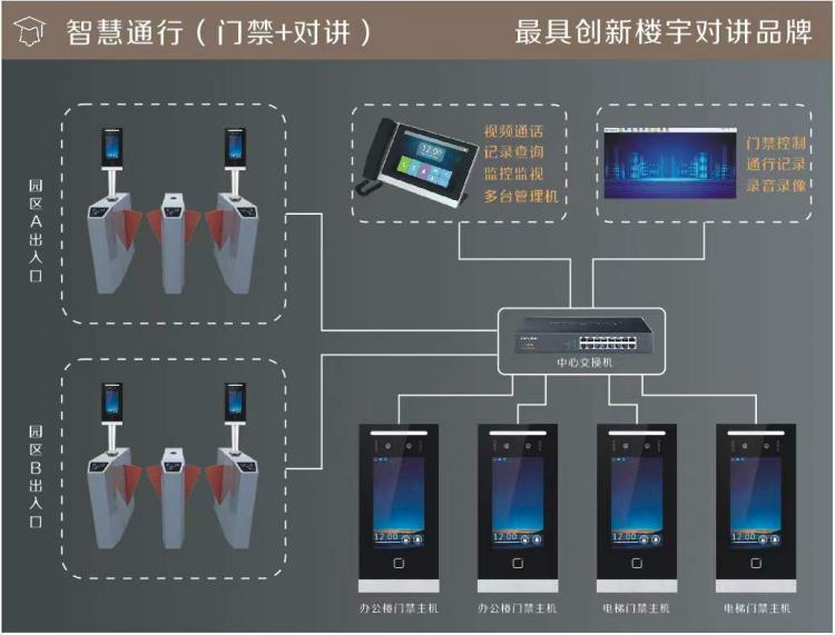 TUYA涂鴉人臉識別可視對講系統(tǒng)升級應(yīng)用于低成本舊改手機APP視頻對講遠程開鎖 品牌動態(tài) 第2張